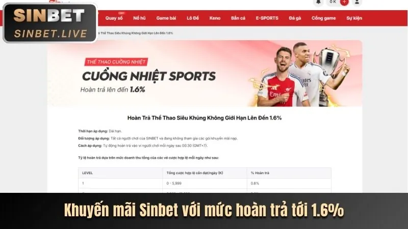Thưởng chào mừng Slot